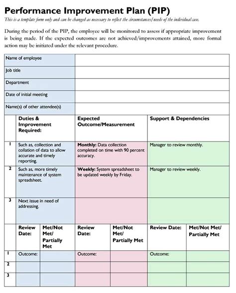 continuous improvement report template word